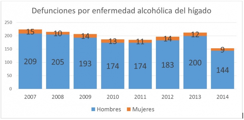 Sobre el alcohol y la insoportable levedad de legislar
