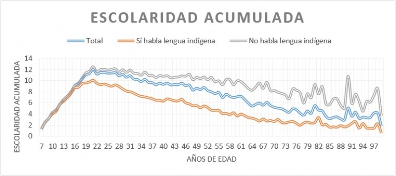 ¿Se discrimina a la población indígena de Yucatán?