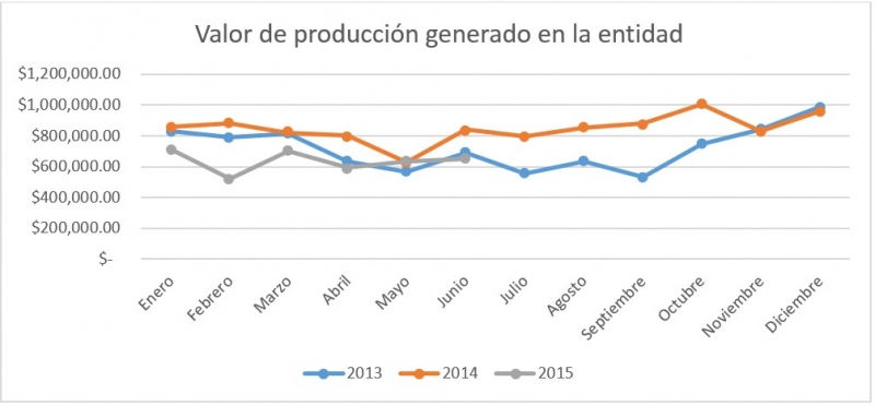 La industria de la construcción en Yucatán