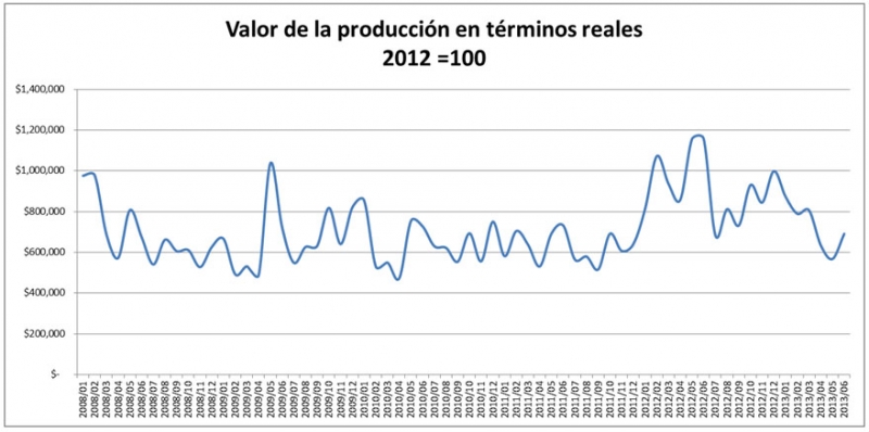 La Industria de la Construcción en Yucatán.
