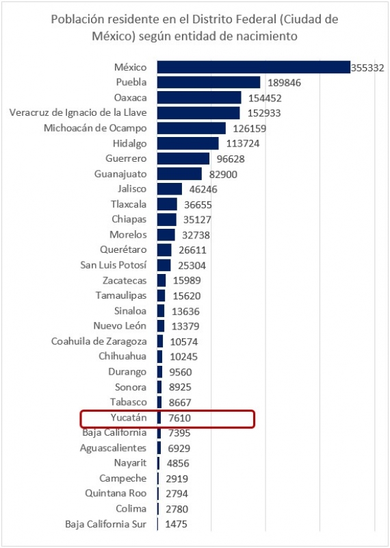 Yucas en la capital