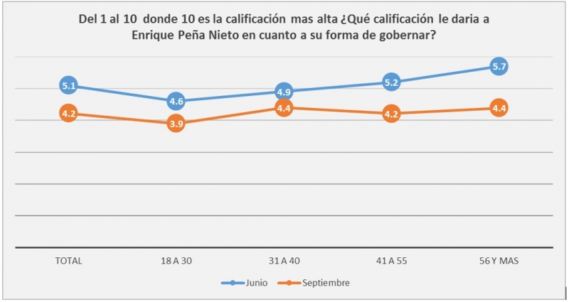 Pica, lica y califica: un gobierno en entredicho