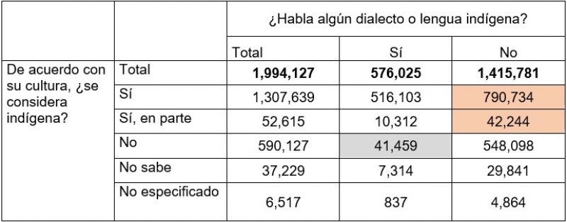 ¿Se discrimina a la población indígena de Yucatán?