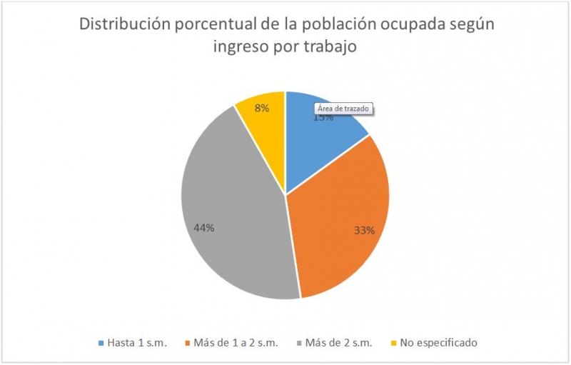 Una visión territorial de los ingresos en Yucatán