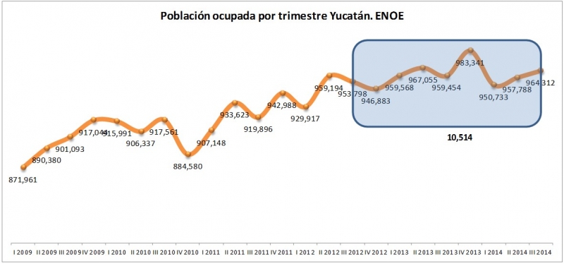 A la sombra de las cifras: Segundo Informe de Gobierno  ¿Desarrollo económico?