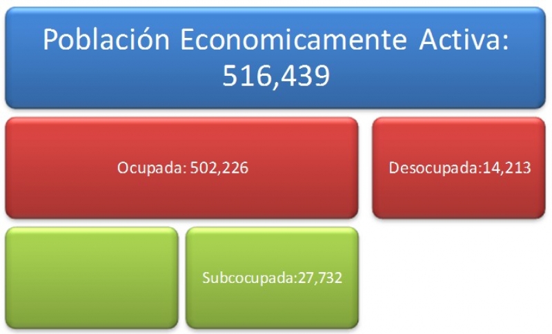 El empleo disfrazado