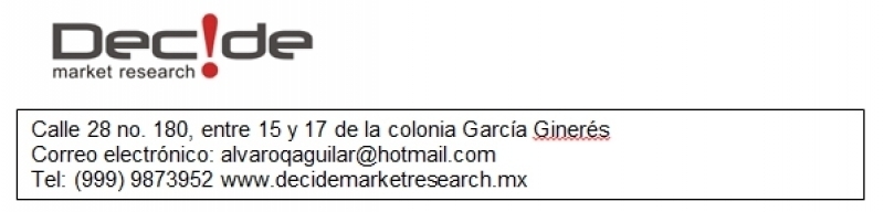 Contribución al crecimiento