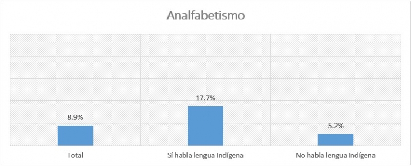 ¿Se discrimina a la población indígena de Yucatán?