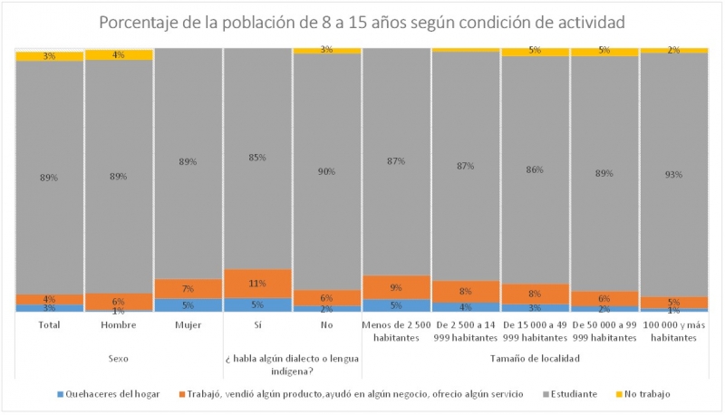 Derechos humanos e infancia en Yucatán. Un tema para reflexionar en serio