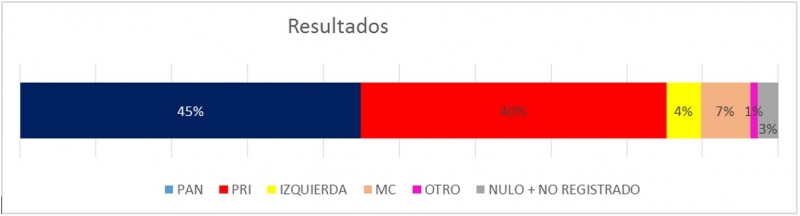 Radiografía del electorado meridano