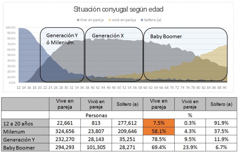 Entendiendo a las generaciones