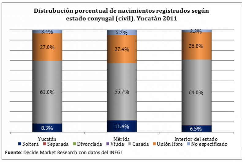 Maternidades en Yucatán