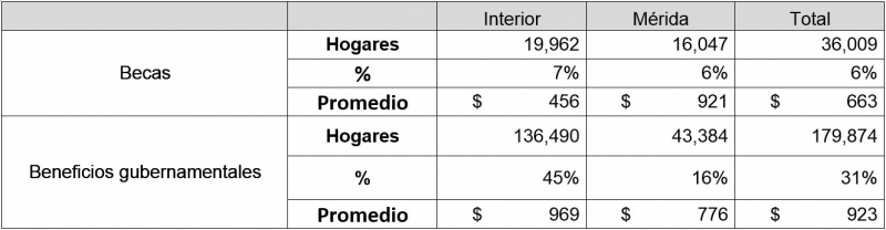 Apoyo para el inicio de las clases
