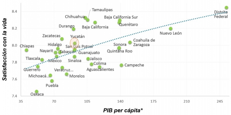 El enfoque de bienestar subjetivos y su significado: formas de medir lo intangible