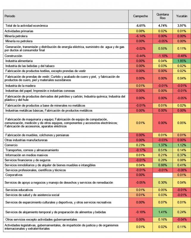 Contribución al crecimiento