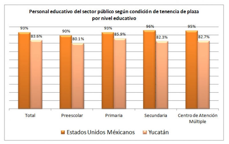 La estabilidad y seguridad en un trabajo educativo
