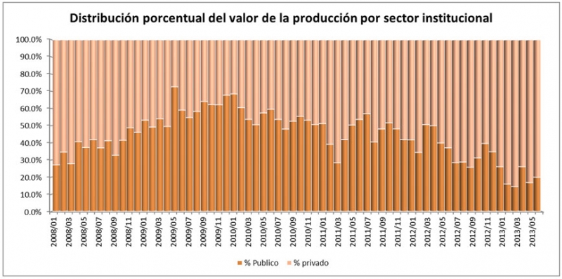 La Industria de la Construcción en Yucatán.