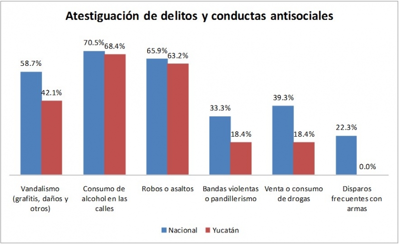Atestiguación de delitos