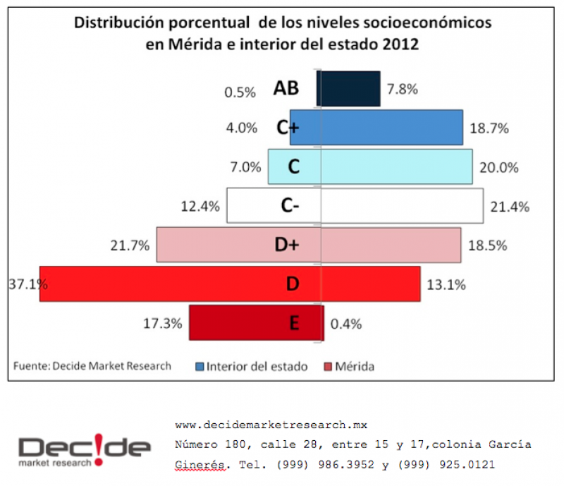 El dato semanal
