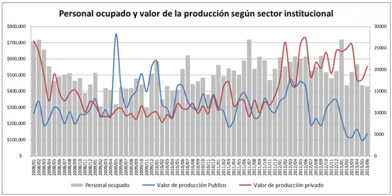 La Industria de la Construcción en Yucatán.