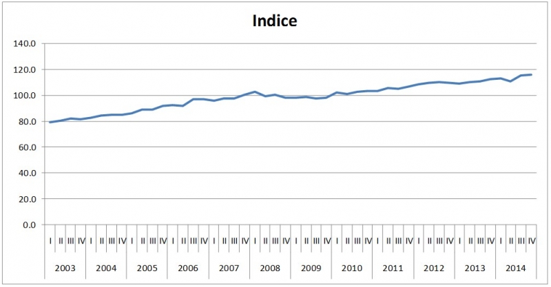 El desempeño económico;  Yucatán al IV trimestre de 2014