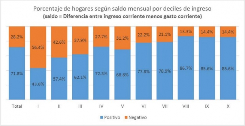 Cuando la suma se convierte en resta: las microfinancieras y casas de empeño en el ámbito local
