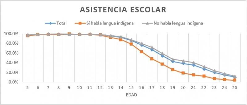 ¿Se discrimina a la población indígena de Yucatán?