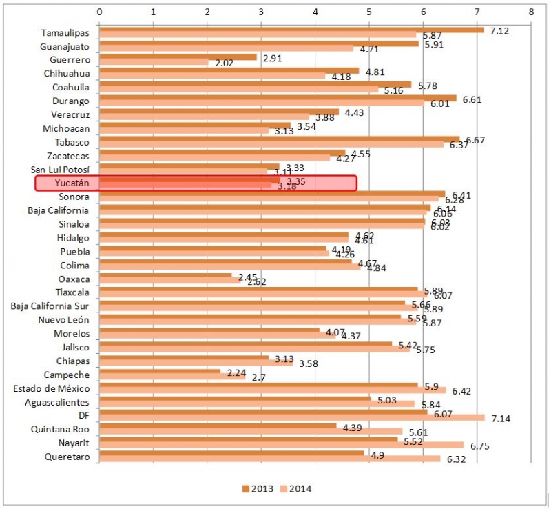 Desempleo: ganadores y perdedores