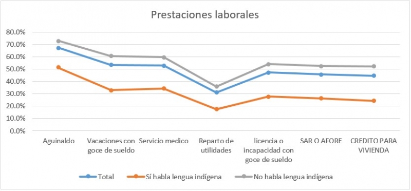 ¿Se discrimina a la población indígena de Yucatán?