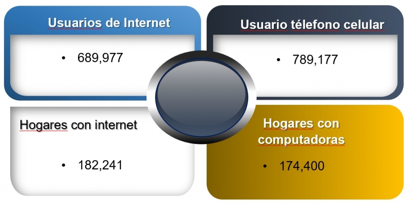 Ya está, ya llegó, la tecnología se quedó