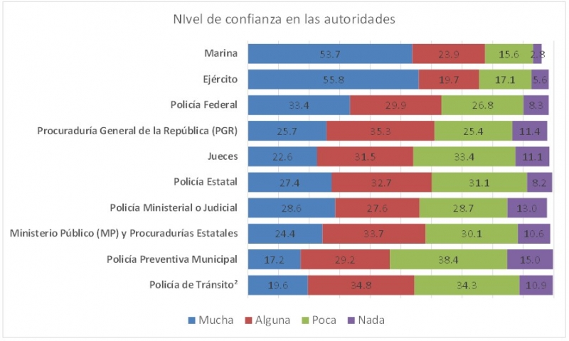 Escudo Yucatán o El gran hermano