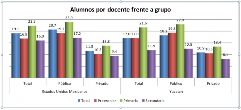 Formas y reformas: la otra cara de la educación