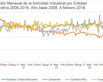 La industrialización que no llega
