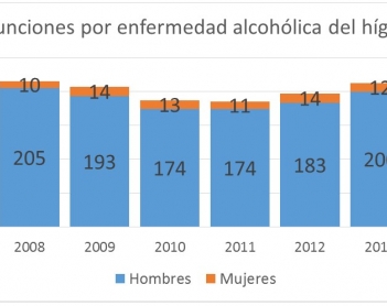 Sobre el alcohol y la insoportable levedad de legislar