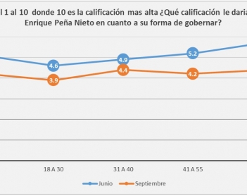 Pica, lica y califica: un gobierno en entredicho