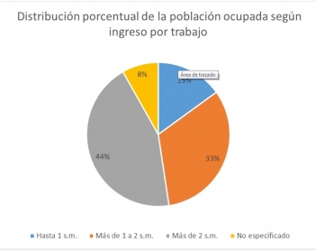 Una visión territorial de los ingresos en Yucatán