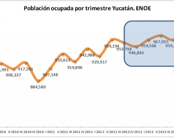 A la sombra de las cifras: Segundo Informe de Gobierno  ¿Desarrollo económico?