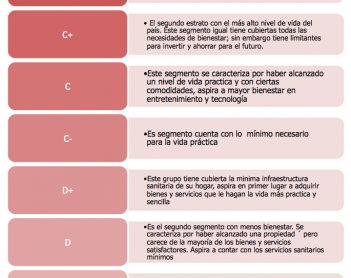 El dato semanal