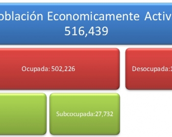 El empleo disfrazado