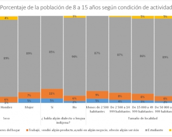 Derechos humanos e infancia en Yucatán. Un tema para reflexionar en serio