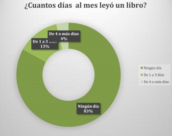 Los yucatecos y la lectura 