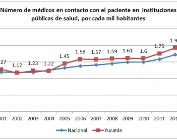 Médicos y pacientes