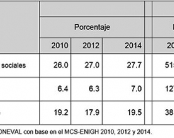 VULNERABILIDAD INCIDENCIA Y EVOLUCIÓN: YUCATÁN
