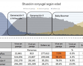Entendiendo a las generaciones