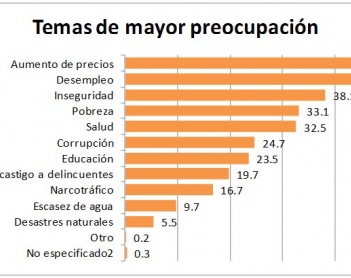 Percepción es realidad: la seguridad en la mirada de los yucatecos.