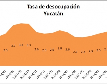 El reporte de coyuntura - El desempleo