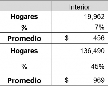 Apoyo  para el inicio de las clases