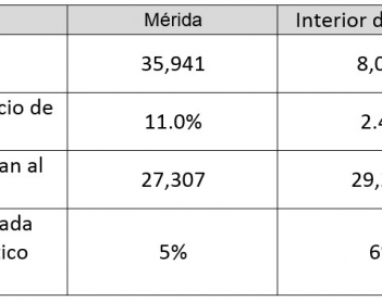 El trabajo doméstico: las cifras de la informalidad