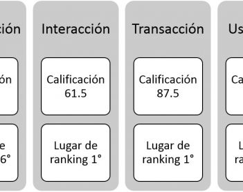 Herramientas digitales: Instrumento para la transparencia y buen gobierno