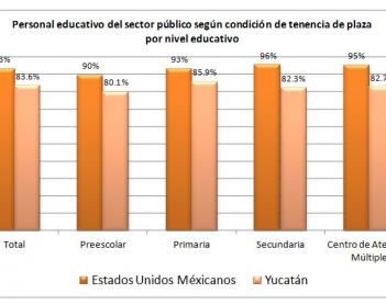 La estabilidad y seguridad en un trabajo educativo